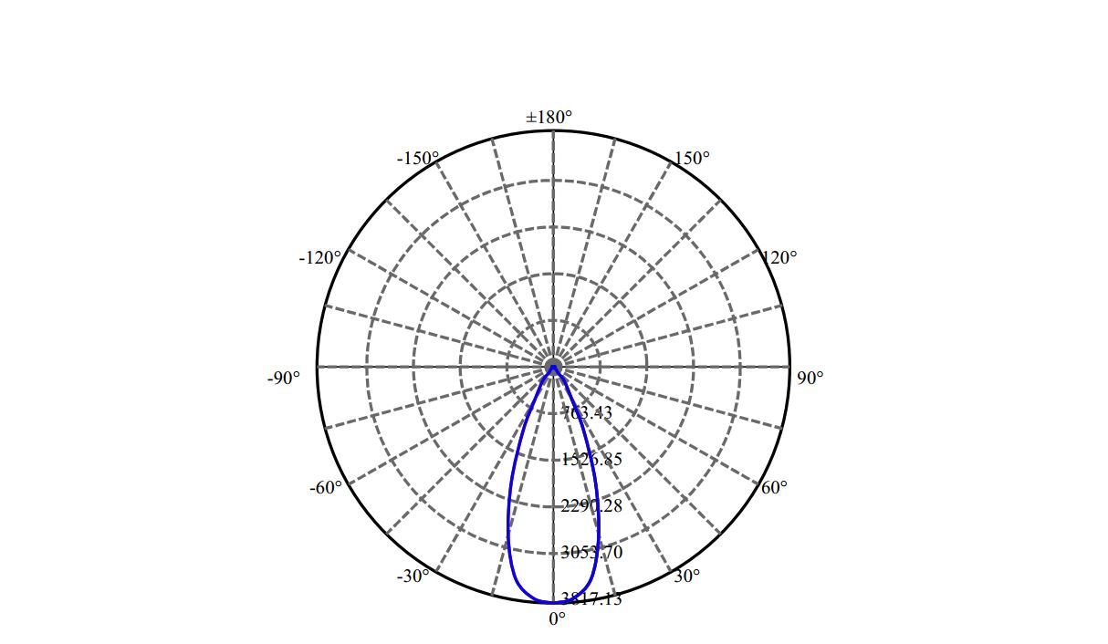 Nata Lighting Company Limited - Evenly Light Shape